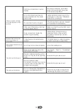 Preview for 30 page of Blomberg WM 67120 NBL00 Owner'S Manual & Installation Instructions