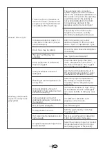 Preview for 33 page of Blomberg WM 67120 NBL00 Owner'S Manual & Installation Instructions