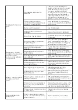 Preview for 36 page of Blomberg WM 67120 NBL00 Owner'S Manual & Installation Instructions