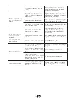 Preview for 30 page of Blomberg WM 67121 NBL00 Owner'S Manual