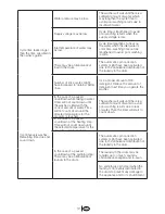 Preview for 31 page of Blomberg WM 67121 NBL00 Owner'S Manual