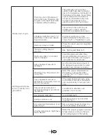 Preview for 33 page of Blomberg WM 67121 NBL00 Owner'S Manual