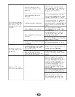 Preview for 34 page of Blomberg WM 67121 NBL00 Owner'S Manual