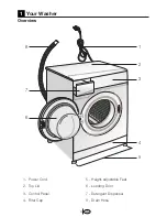 Preview for 4 page of Blomberg WM 77110 NBL00 Owner'S Manual