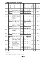 Preview for 22 page of Blomberg WM 77110 NBL00 Owner'S Manual