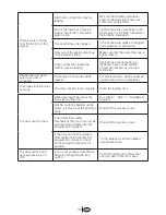 Preview for 33 page of Blomberg WM 77110 NBL00 Owner'S Manual