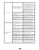 Preview for 36 page of Blomberg WM 77110 NBL00 Owner'S Manual