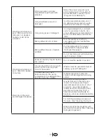 Preview for 37 page of Blomberg WM 77110 NBL00 Owner'S Manual