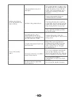 Preview for 38 page of Blomberg WM 77110 NBL00 Owner'S Manual