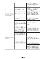 Предварительный просмотр 34 страницы Blomberg WM 87120 NBL00 Owner'S Manual