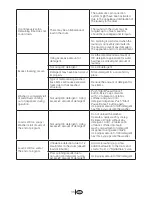 Предварительный просмотр 35 страницы Blomberg WM 87120 NBL00 Owner'S Manual