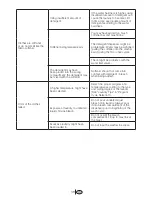 Предварительный просмотр 38 страницы Blomberg WM 87120 NBL00 Owner'S Manual