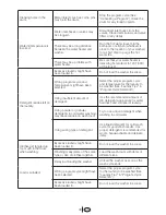 Предварительный просмотр 40 страницы Blomberg WM 87120 NBL00 Owner'S Manual