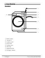 Preview for 6 page of Blomberg WM 98200 SX Owner'S Manual & Installation Instructions