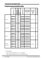 Preview for 42 page of Blomberg WM 98200 SX Owner'S Manual & Installation Instructions