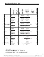 Preview for 43 page of Blomberg WM 98200 SX Owner'S Manual & Installation Instructions