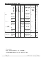 Preview for 44 page of Blomberg WM 98200 SX Owner'S Manual & Installation Instructions