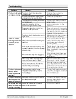 Preview for 63 page of Blomberg WM 98200 SX Owner'S Manual & Installation Instructions