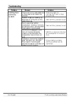 Preview for 64 page of Blomberg WM 98200 SX Owner'S Manual & Installation Instructions