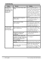 Preview for 66 page of Blomberg WM 98200 SX Owner'S Manual & Installation Instructions