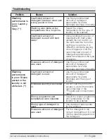 Preview for 67 page of Blomberg WM 98200 SX Owner'S Manual & Installation Instructions