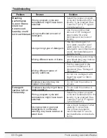 Preview for 68 page of Blomberg WM 98200 SX Owner'S Manual & Installation Instructions