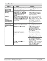 Preview for 69 page of Blomberg WM 98200 SX Owner'S Manual & Installation Instructions