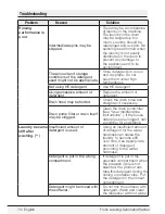 Preview for 70 page of Blomberg WM 98200 SX Owner'S Manual & Installation Instructions