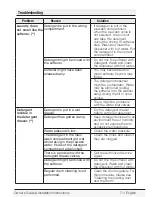 Preview for 71 page of Blomberg WM 98200 SX Owner'S Manual & Installation Instructions