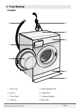 Preview for 5 page of Blomberg WM77110NBL01 Owner'S Manual And Installation Instructions