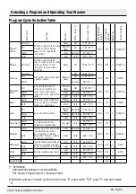 Preview for 29 page of Blomberg WM77110NBL01 Owner'S Manual And Installation Instructions