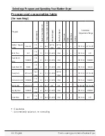 Preview for 40 page of Blomberg WMD24400W Owner'S Manual