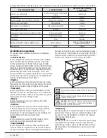 Preview for 10 page of Blomberg WMF 8629 WZE4 User Manual