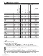 Preview for 13 page of Blomberg WMF 8629 WZE4 User Manual