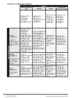 Preview for 30 page of Blomberg WMF 8629 WZE4 User Manual