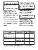 Preview for 32 page of Blomberg WMF 8629 WZE4 User Manual