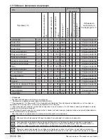 Preview for 36 page of Blomberg WMF 8629 WZE4 User Manual