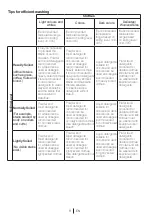 Preview for 8 page of Blomberg WMI 7462 WE20 User Manual