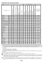 Preview for 12 page of Blomberg WMI 7462 WE20 User Manual