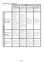 Preview for 27 page of Blomberg WMI 7462 WE20 User Manual