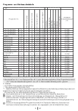 Preview for 31 page of Blomberg WMI 7462 WE20 User Manual