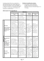 Preview for 46 page of Blomberg WMI 7462 WE20 User Manual