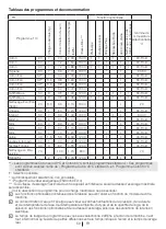 Preview for 50 page of Blomberg WMI 7462 WE20 User Manual