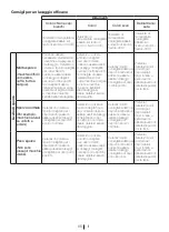 Preview for 65 page of Blomberg WMI 7462 WE20 User Manual