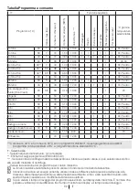 Preview for 69 page of Blomberg WMI 7462 WE20 User Manual