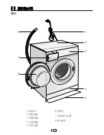 Preview for 4 page of Blomberg WMT 7310 User Manual