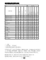 Preview for 18 page of Blomberg WMT 7310 User Manual