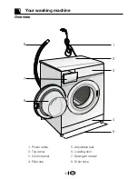 Preview for 33 page of Blomberg WMT 7310 User Manual