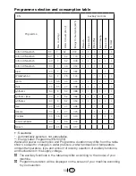 Preview for 50 page of Blomberg WMT 7310 User Manual