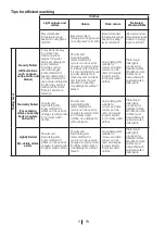 Preview for 8 page of Blomberg WNF 5200 WE User Manual